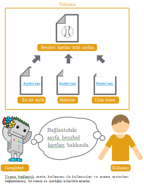Daha iyi Bağlantılı Metinler Kullanın 2 içerik optimizasyonu