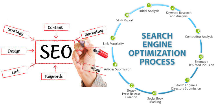 Seo ve Özgün Makale