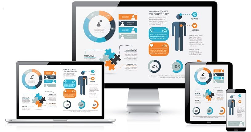 Mobil Uyumlu Site Ve Seo