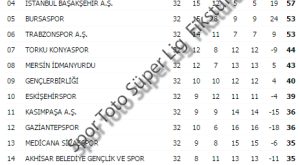 Süperlig Puan Durumu Botu