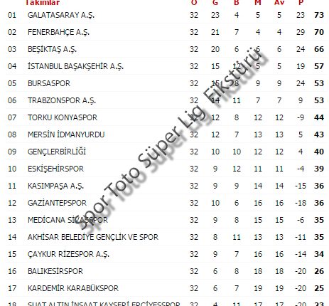 Süperlig Puan Durumu Botu