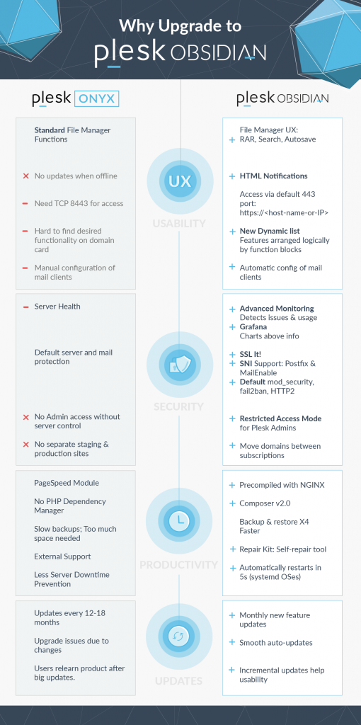 blog infographic onyxvsobsidian 510x1024